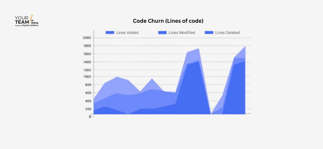 Code Churn (Lines of code)