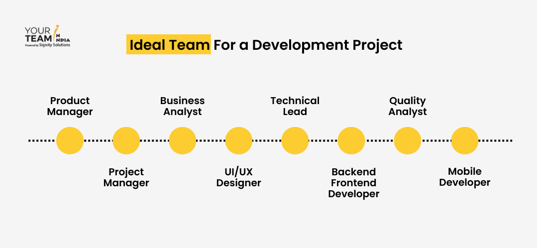 Dedicated Development Team Structure