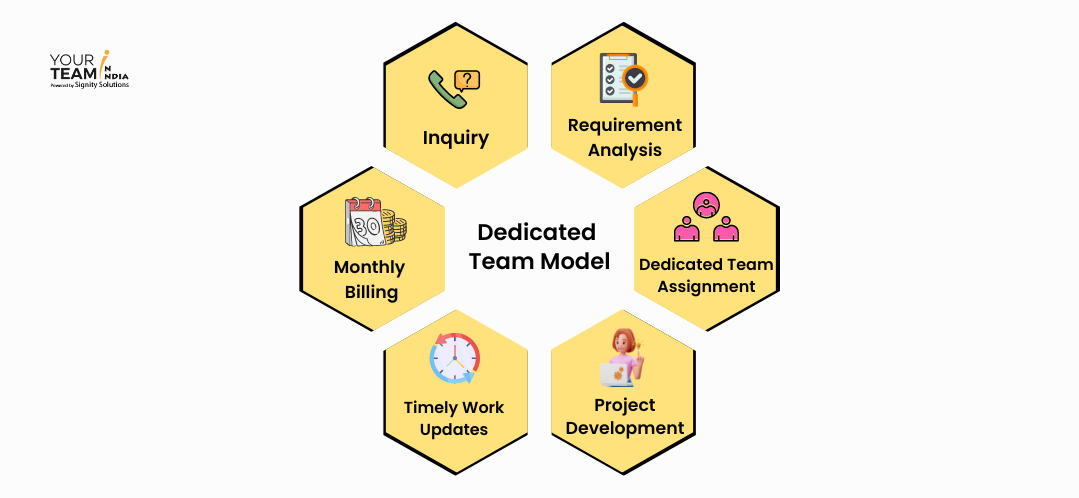 Dedicated Team Model