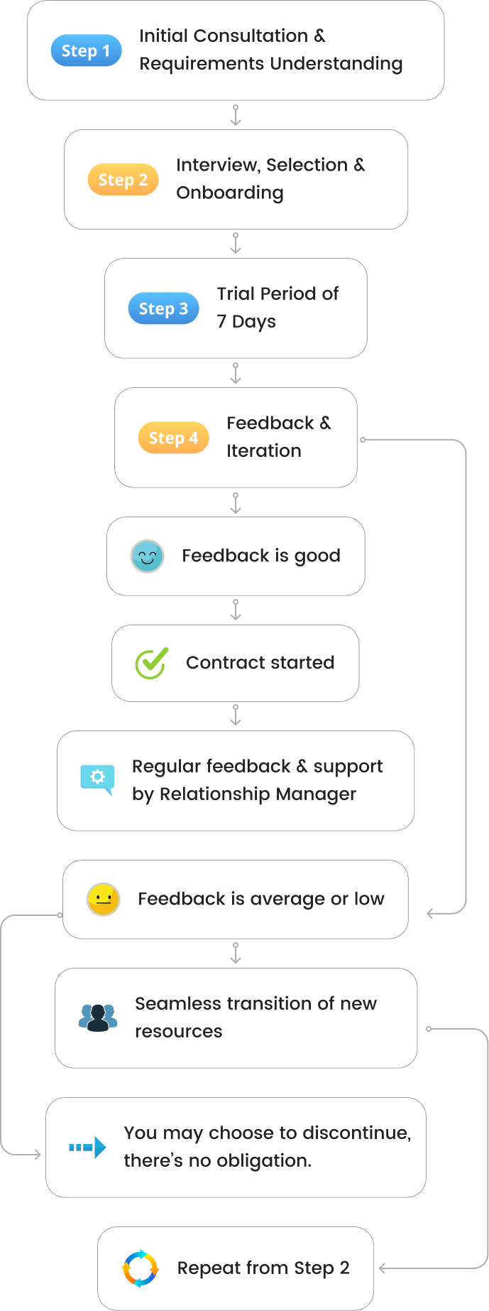 process-mobile