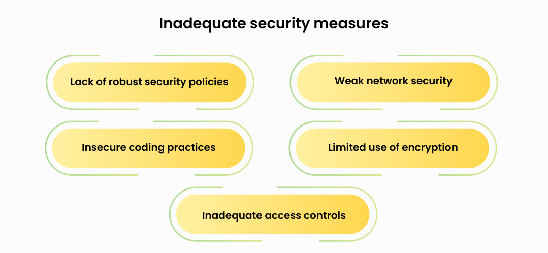 Inadequate security measures