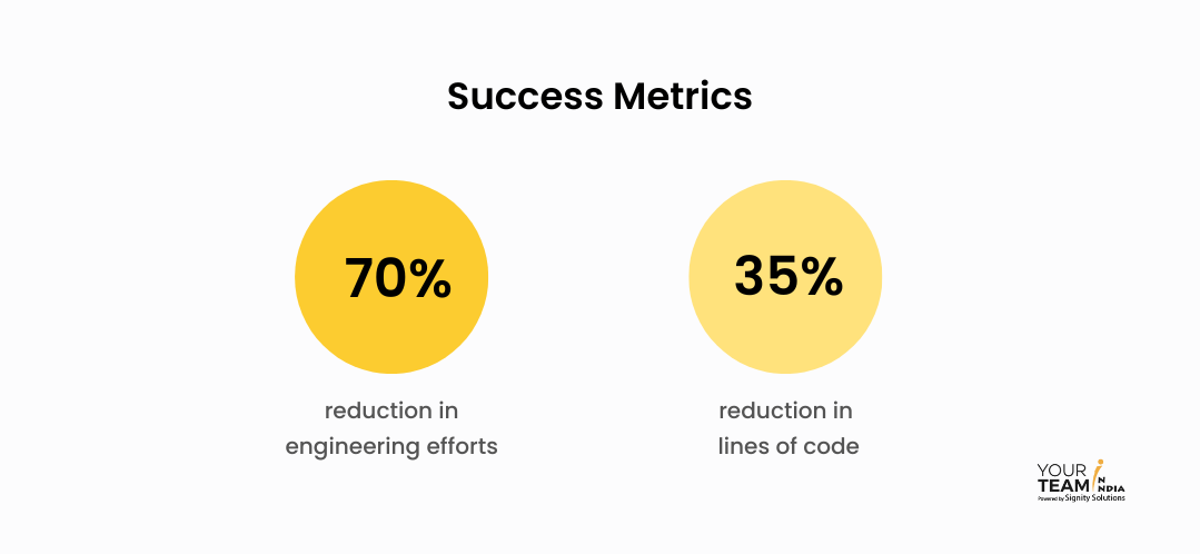 Success Metrics