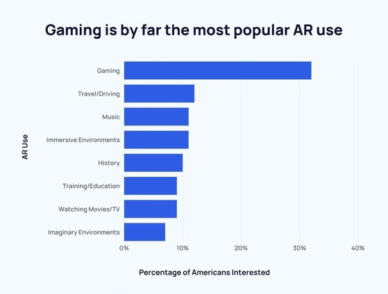 AR Uses in entertainment apps