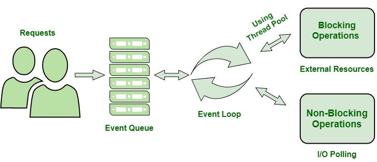 architecture-of-nodejs