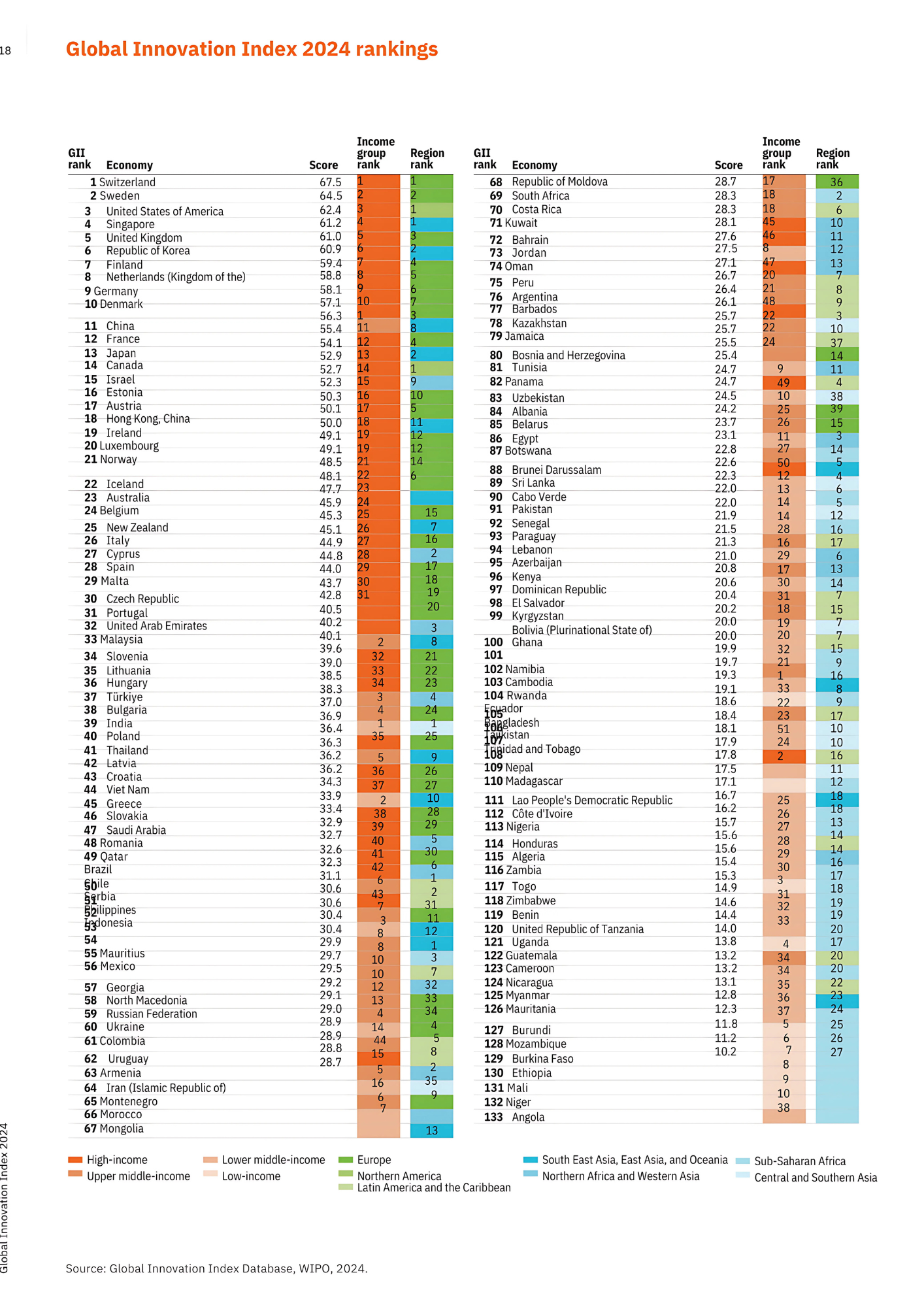 global-innovation-index-rankings-2024