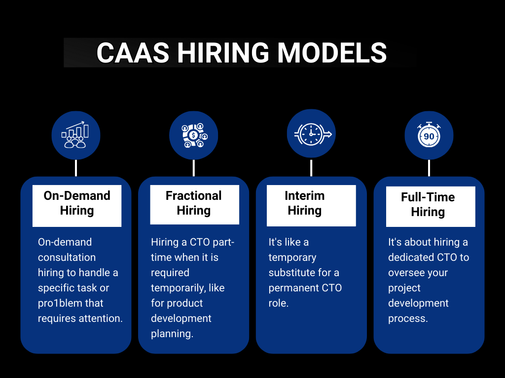 Hiring Models Outsourced Caas