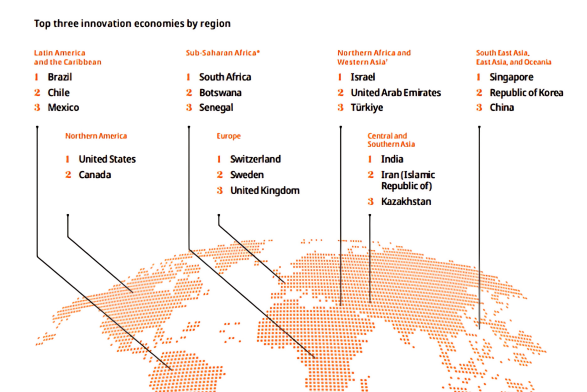 Indian Innovation economies by region