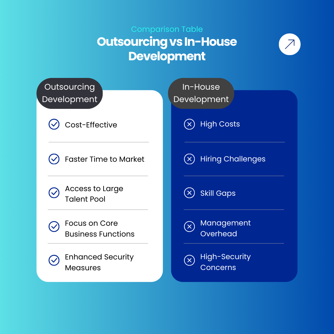 Outsourcing Development vs In-House Development