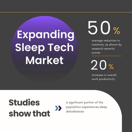 Sleep tech devices market